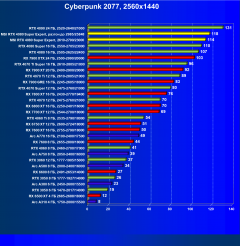 Видеокарта MSI GeForce RTX 4080 Super Expert (16 ГБ):, фото 43