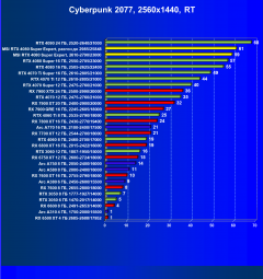 Видеокарта MSI GeForce RTX 4080 Super Expert (16 ГБ):, фото 70