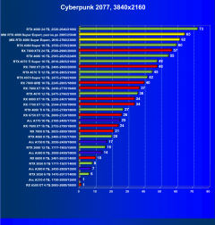 Видеокарта MSI GeForce RTX 4080 Super Expert (16 ГБ):, фото 44
