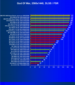 Видеокарта MSI GeForce RTX 4080 Super Expert (16 ГБ):, фото 76