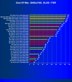 Видеокарта MSI GeForce RTX 4080 Super Expert (16 ГБ):, фото 77