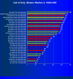 Видеокарта MSI GeForce RTX 4080 Super Expert (16 ГБ):, фото 48