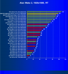 Видеокарта MSI GeForce RTX 4080 Super Expert (16 ГБ):, фото 81