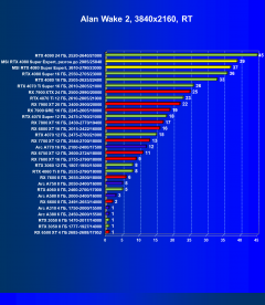 Видеокарта MSI GeForce RTX 4080 Super Expert (16 ГБ):, фото 83