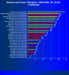Видеокарта MSI GeForce RTX 4080 Super Expert (16 ГБ):, фото 90