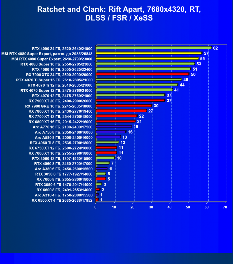 Видеокарта MSI GeForce RTX 4080 Super Expert (16 ГБ):, фото 111