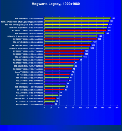 Видеокарта MSI GeForce RTX 4080 Super Expert (16 ГБ):, фото 60