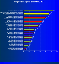 Видеокарта MSI GeForce RTX 4080 Super Expert (16 ГБ):, фото 94