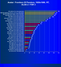 Видеокарта MSI GeForce RTX 4080 Super Expert (16 ГБ):, фото 102