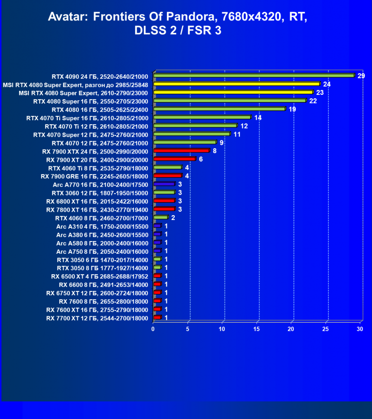 Видеокарта MSI GeForce RTX 4080 Super Expert (16 ГБ):, фото 113