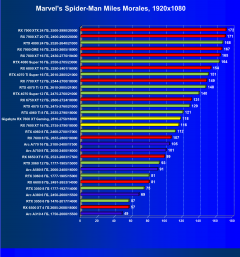 Видеоускоритель AMD Radeon RX 7600 XT (16 ГБ):, фото 61
