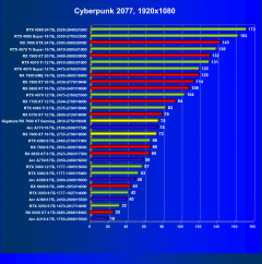 Видеоускоритель AMD Radeon RX 7600 XT (16 ГБ):, фото 64
