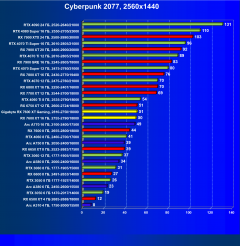 Видеоускоритель AMD Radeon RX 7600 XT (16 ГБ):, фото 65