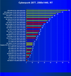 Видеоускоритель AMD Radeon RX 7600 XT (16 ГБ):, фото 92