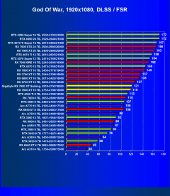 Видеоускоритель AMD Radeon RX 7600 XT (16 ГБ):, фото 97