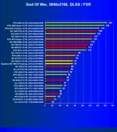 Видеоускоритель AMD Radeon RX 7600 XT (16 ГБ):, фото 99