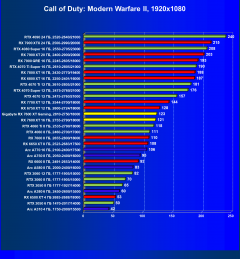 Видеоускоритель AMD Radeon RX 7600 XT (16 ГБ):, фото 70