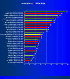 Видеоускоритель AMD Radeon RX 7600 XT (16 ГБ):, фото 73