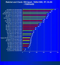 Видеоускоритель AMD Radeon RX 7600 XT (16 ГБ):, фото 112