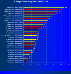Видеоускоритель AMD Radeon RX 7600 XT (16 ГБ):, фото 81