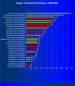 Видеоускоритель AMD Radeon RX 7600 XT (16 ГБ):, фото 85