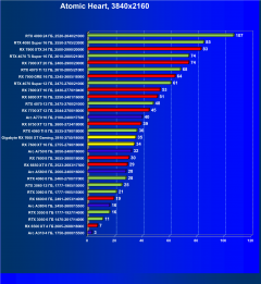 Видеоускоритель AMD Radeon RX 7600 XT (16 ГБ):, фото 90