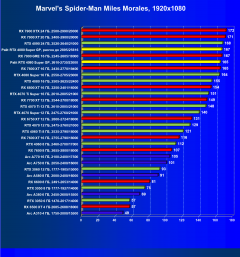 Видеокарта Palit GeForce RTX 4080 Super GamingPro OC (16 ГБ):, фото 42