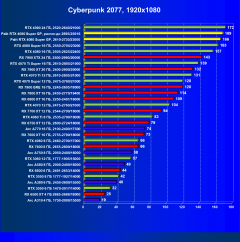 Видеокарта Palit GeForce RTX 4080 Super GamingPro OC (16 ГБ):, фото 45