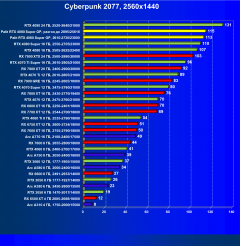 Видеокарта Palit GeForce RTX 4080 Super GamingPro OC (16 ГБ):, фото 46
