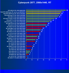 Видеокарта Palit GeForce RTX 4080 Super GamingPro OC (16 ГБ):, фото 73