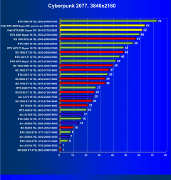Видеокарта Palit GeForce RTX 4080 Super GamingPro OC (16 ГБ):, фото 47