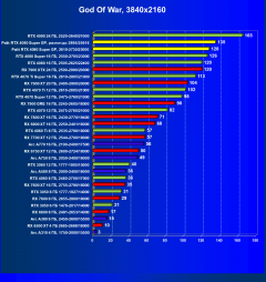 Видеокарта Palit GeForce RTX 4080 Super GamingPro OC (16 ГБ):, фото 50