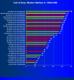 Видеокарта Palit GeForce RTX 4080 Super GamingPro OC (16 ГБ):, фото 51