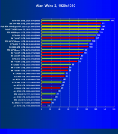 Видеокарта Palit GeForce RTX 4080 Super GamingPro OC (16 ГБ):, фото 54
