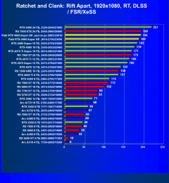 Видеокарта Palit GeForce RTX 4080 Super GamingPro OC (16 ГБ):, фото 93