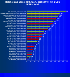 Видеокарта Palit GeForce RTX 4080 Super GamingPro OC (16 ГБ):, фото 94