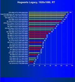 Видеокарта Palit GeForce RTX 4080 Super GamingPro OC (16 ГБ):, фото 96