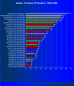 Видеокарта Palit GeForce RTX 4080 Super GamingPro OC (16 ГБ):, фото 66