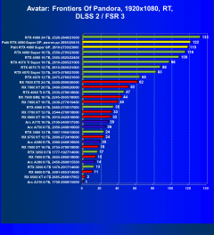 Видеокарта Palit GeForce RTX 4080 Super GamingPro OC (16 ГБ):, фото 105