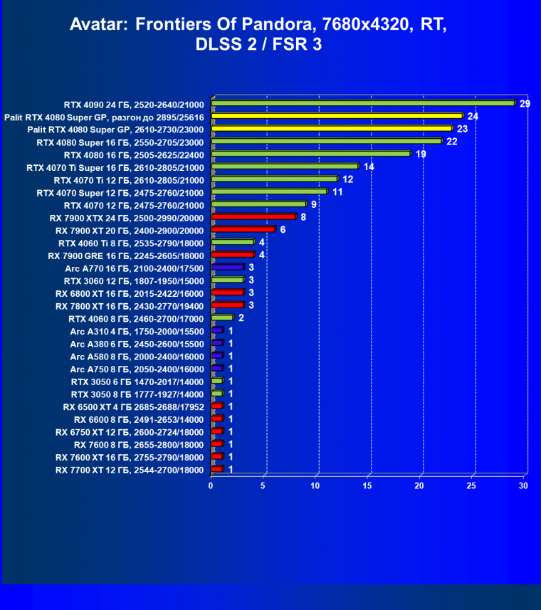 Видеокарта Palit GeForce RTX 4080 Super GamingPro OC (16 ГБ):, фото 116