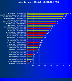 Видеокарта Palit GeForce RTX 4080 Super GamingPro OC (16 ГБ):, фото 110