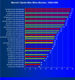 Видеокарта Acer Bifrost Intel Arc A770 OC (16 ГБ):, фото 41