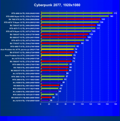 Видеокарта Acer Bifrost Intel Arc A770 OC (16 ГБ):, фото 44