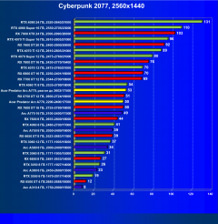 Видеокарта Acer Bifrost Intel Arc A770 OC (16 ГБ):, фото 45
