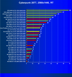 Видеокарта Acer Bifrost Intel Arc A770 OC (16 ГБ):, фото 72