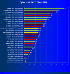Видеокарта Acer Bifrost Intel Arc A770 OC (16 ГБ):, фото 46