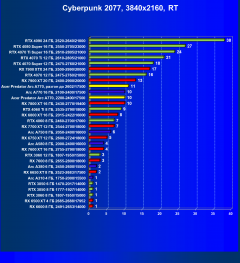 Видеокарта Acer Bifrost Intel Arc A770 OC (16 ГБ):, фото 73