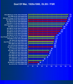 Видеокарта Acer Bifrost Intel Arc A770 OC (16 ГБ):, фото 77