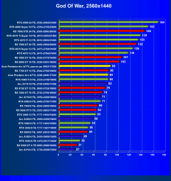 Видеокарта Acer Bifrost Intel Arc A770 OC (16 ГБ):, фото 48