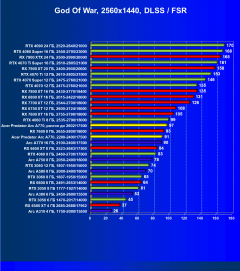Видеокарта Acer Bifrost Intel Arc A770 OC (16 ГБ):, фото 78